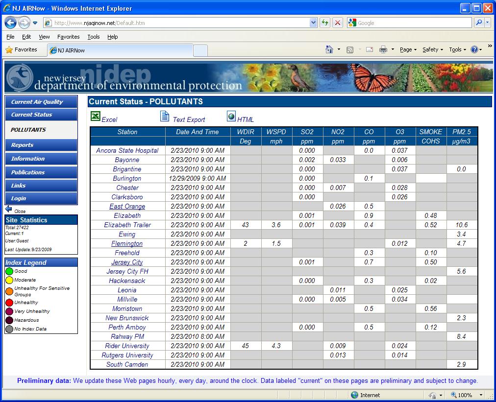 Envitech EnvistaWeb Dynamic Table-Example for a table from NJ site