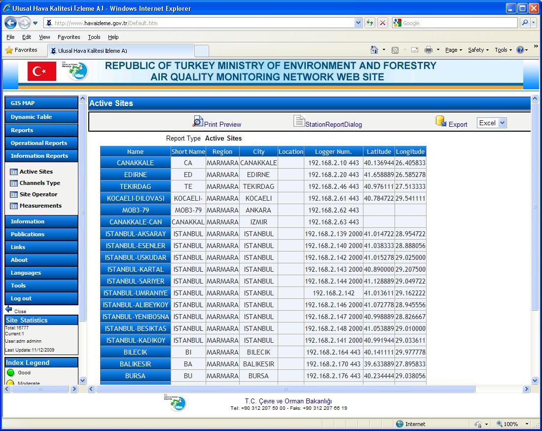 Envitech EnvistaWeb -Example for "Active Sites" information report. You can see at the left wing of the screen the available Information Reports.