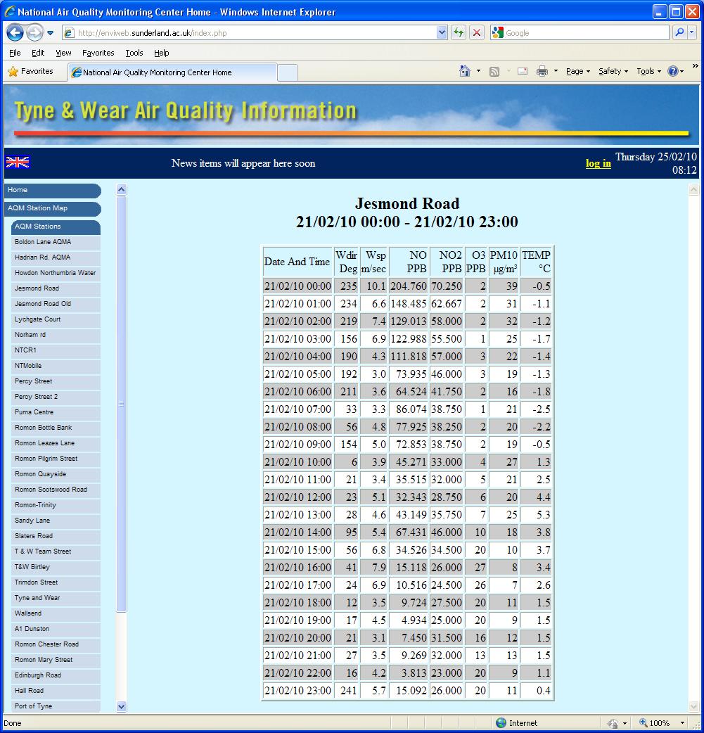 Envitech EnviWeb-Example for Daily Station Report in Table format HTML page.