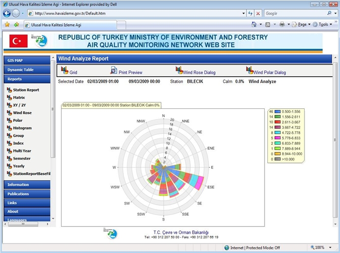 Envitech EnvistaWeb - Example for Weekly Wind Rose Report. You can see the avialbel reports in this Turkish site on the left wing of the screen under the "Reports" menu.